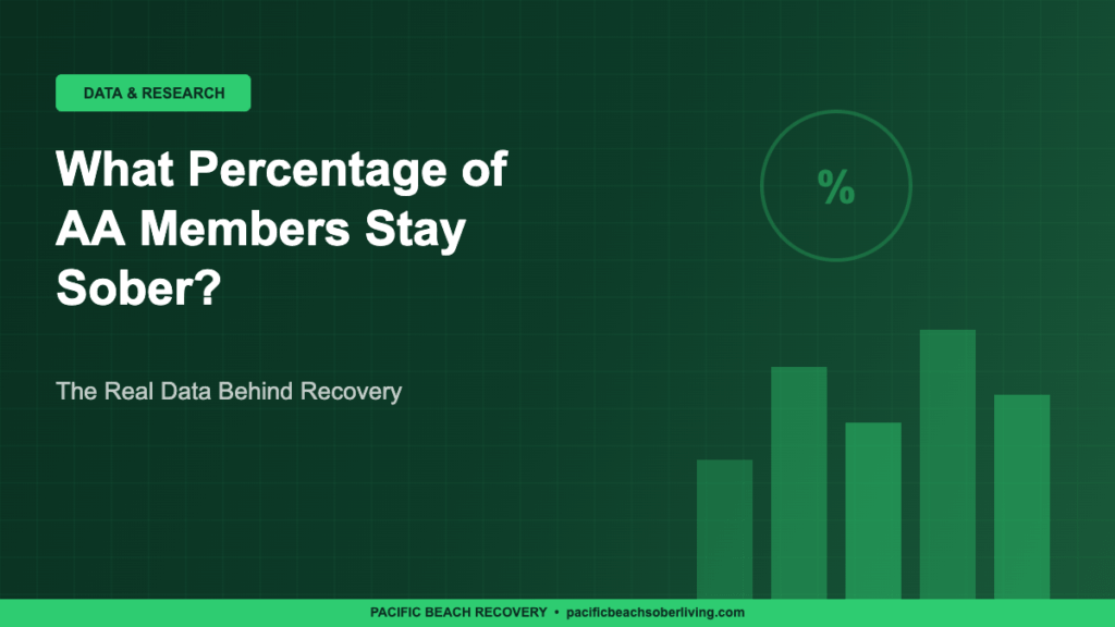 AA success rate statistics and recovery research data infographic - Pacific Beach Recovery