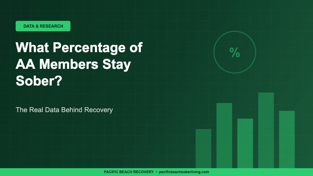 AA success rate statistics and recovery research data - Pacific Beach Recovery